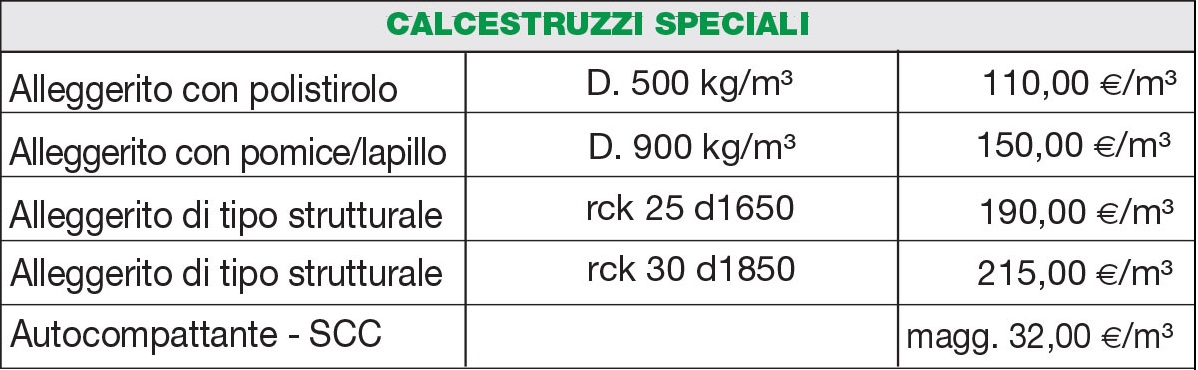 calcestruzzi_speciali_gennaio_2021